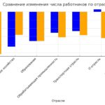 Изменения_числа_работников_по_отраслям