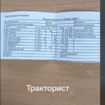 зарплата тракториста