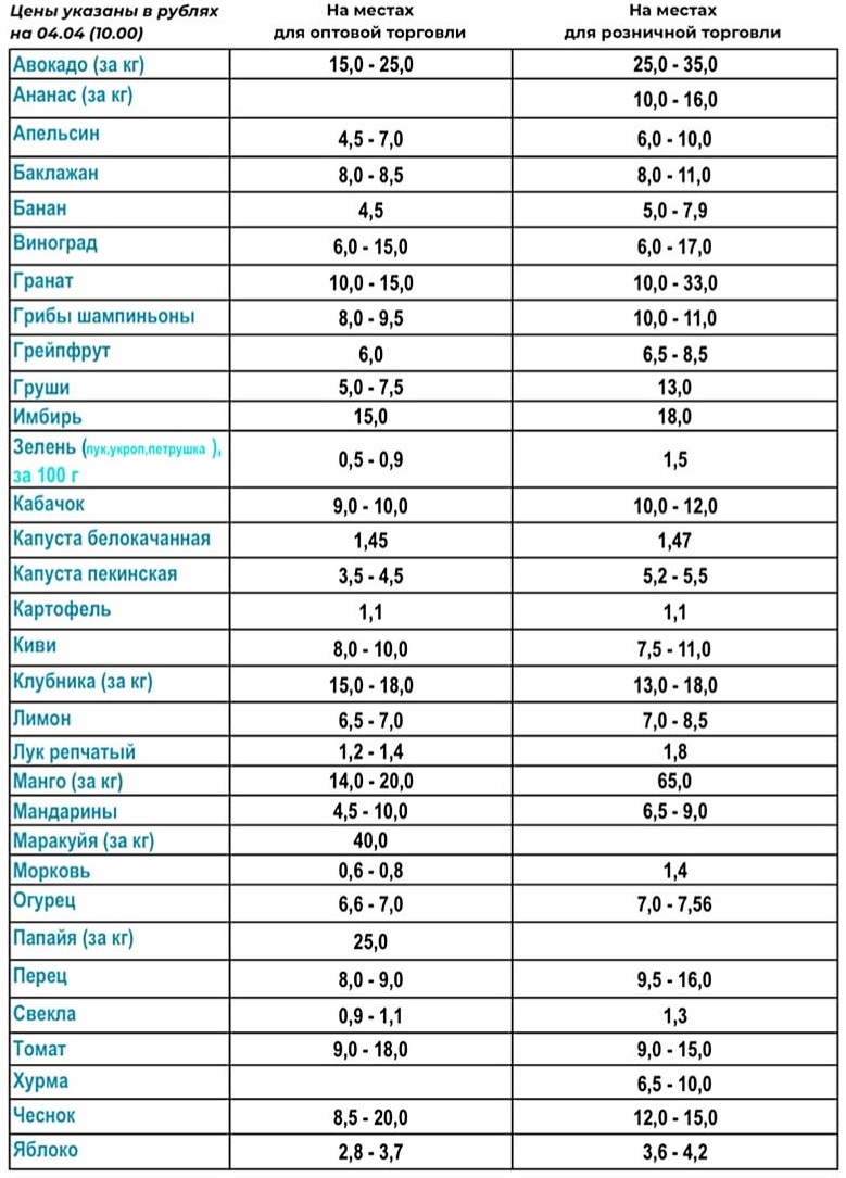 цены на рынке