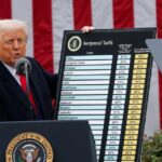 Трамп и тарифы