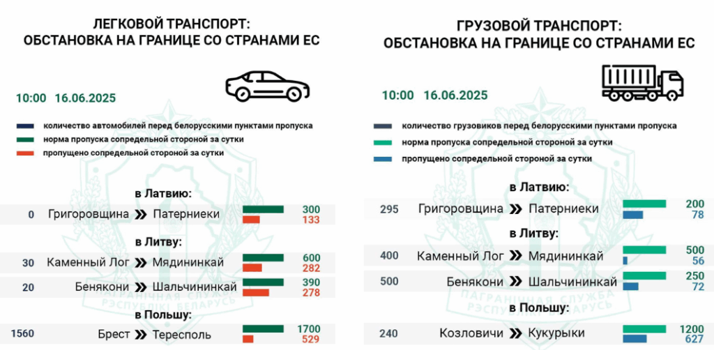 очередь в понедельник на границе