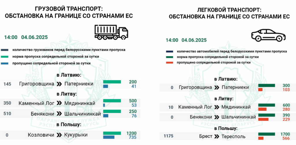 очередь на границах