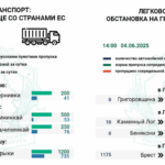 очередь на границах