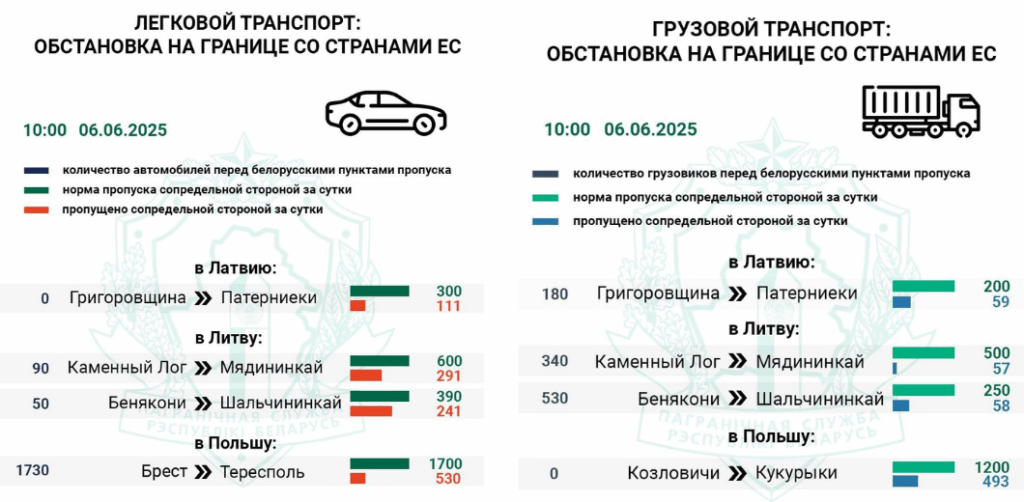 график проезду на границе