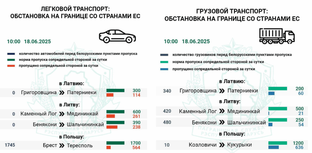 граница очередь