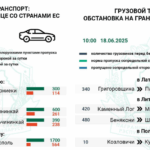 граница очередь