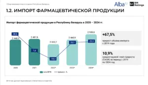 Импорт фармацевтической продукции