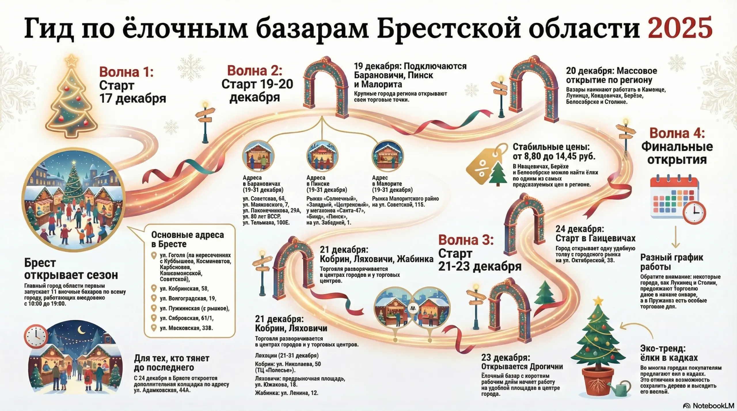 ёлочные базары