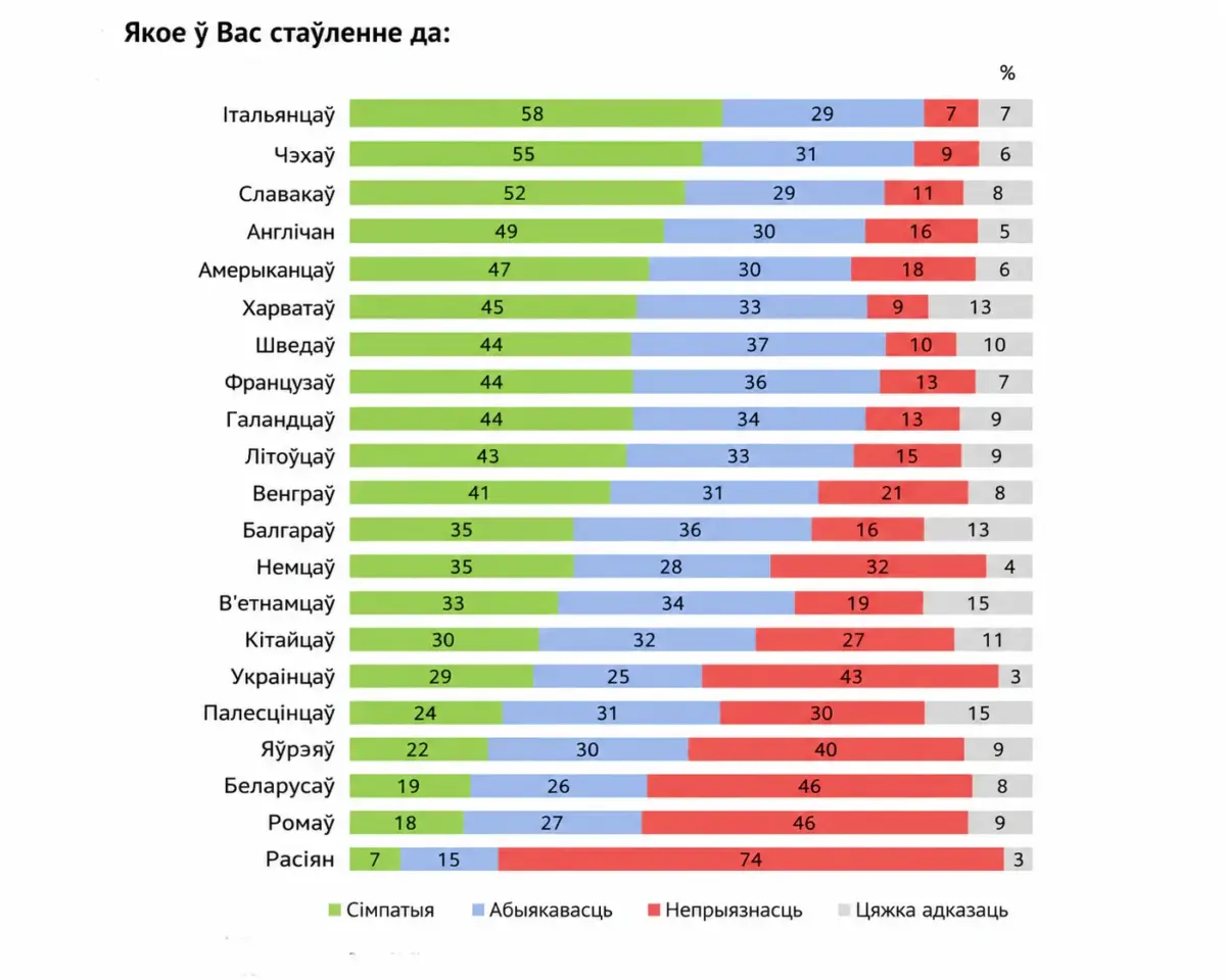 вайна ва Украіне